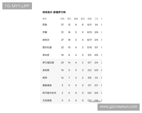 北京排球队在联合会杯积分榜中以73分稳居第一名