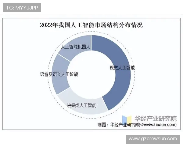 《电竞行业新趋势：人工智能助力游戏发展，赛事转型升级引领未来》